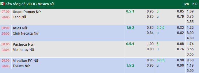 Nhận định, soi kèo Nữ Pumas UNAM vs Nữ Club Leon, 7h00 ngày 28/3: Lợi thế sân nhà - Ảnh 1