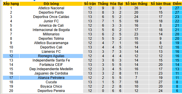 Nhận định, soi kèo Rionegro Aguilas vs Alianza Petrolera - Ảnh 4
