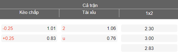 Nhận định soi kèo Somalia vs Mauritius, 20h00 ngày 27/3: Khó khăn nhân đôi - Ảnh 3