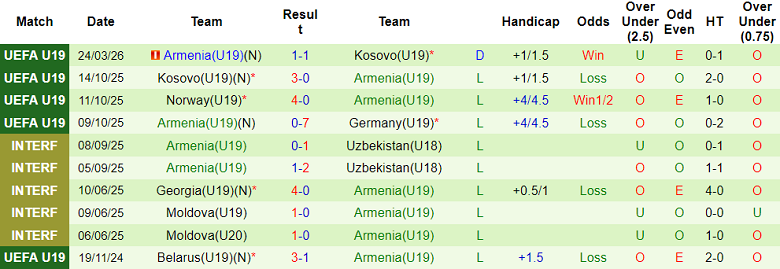 Nhận định soi kèo U19 Thổ Nhĩ Kỳ vs U19 Armenia, 20h00 ngày 27/3: Game dễ - Ảnh 2