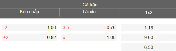 Nhận định soi kèo U19 Thổ Nhĩ Kỳ vs U19 Armenia, 20h00 ngày 27/3: Game dễ - Ảnh 4