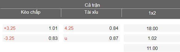 Nhận định soi kèo U21 Azerbaijan vs U21 Bồ Đào Nha, 18h00 ngày 27/3: Thắng tiếp - Ảnh 4