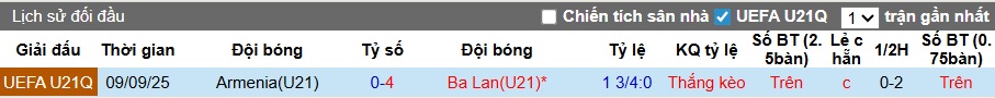 Nhận định, soi kèo U21 Ba Lan vs U21 Armenia, 00h00 ngày 28/3: Củng cố ngôi đầu - Ảnh 2