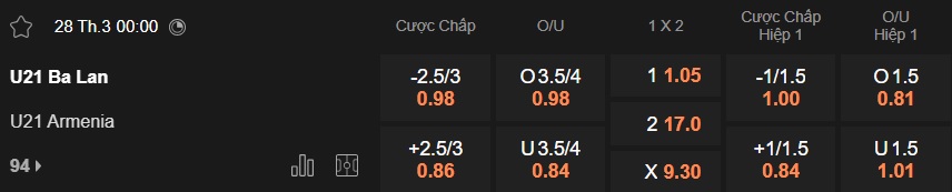 Nhận định, soi kèo U21 Ba Lan vs U21 Armenia, 00h00 ngày 28/3: Củng cố ngôi đầu - Ảnh 5
