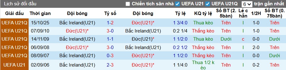 Nhận định, soi kèo U21 Đức vs U21 Bắc Ailen, 00h00 ngày 28/3: Không có bất ngờ - Ảnh 2