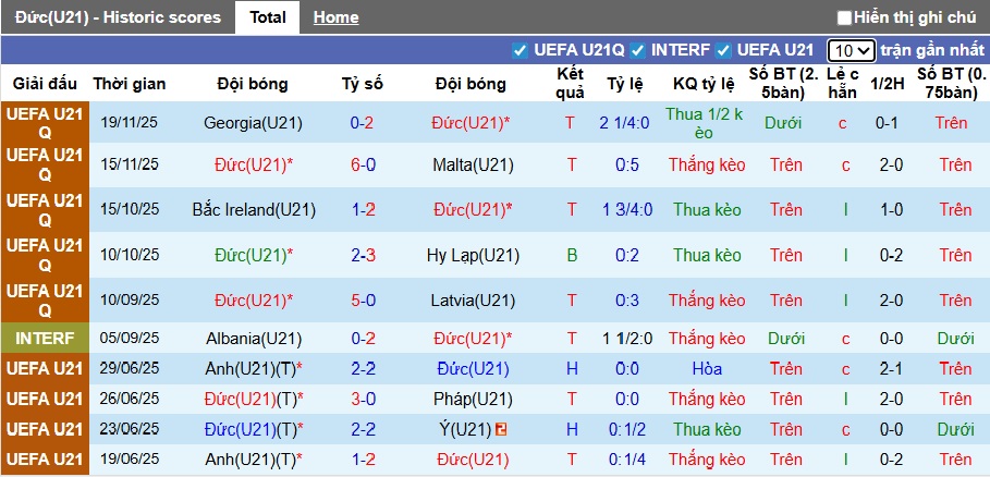 Nhận định, soi kèo U21 Đức vs U21 Bắc Ailen, 00h00 ngày 28/3: Không có bất ngờ - Ảnh 4