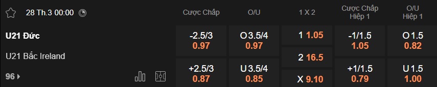 Nhận định, soi kèo U21 Đức vs U21 Bắc Ailen, 00h00 ngày 28/3: Không có bất ngờ - Ảnh 5