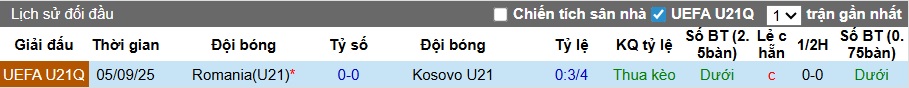 Nhận định, soi kèo U21 Kosovo vs U21 Romania, 01h00 ngày 28/3: Bệ phóng sân nhà - Ảnh 2