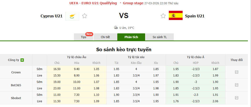 Nhận định, soi kèo U21 Síp vs U21 Tây Ban Nha, 22h00 ngày 27/3: Trở lại mặt đất - Ảnh 1