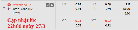 Nhận định, soi kèo U21 Thụy Sĩ vs U21 Faroe, 2h00 ngày 28/3: Bỏ túi 3 điểm - Ảnh 6