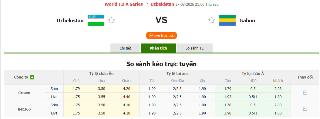 Nhận định, soi kèo Uzbekistan vs Gabon, 21h00 ngày 27/3: Thế hệ vàng - Ảnh 1