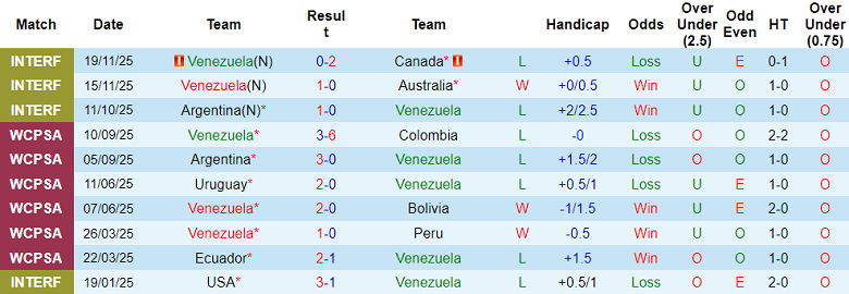 Nhận định soi kèo Venezuela vs Trinidad và Tobago, 17h00 ngày 27/3: Lại thắng - Ảnh 1