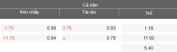Nhận định soi kèo Venezuela vs Trinidad và Tobago, 17h00 ngày 27/3: Lại thắng - Ảnh 4