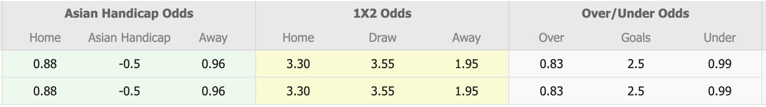Nhận định, soi kèo Ventforet Kofu vs RB Omiya Ardija, 12h00 ngày 28/3: Cản bước - Ảnh 1