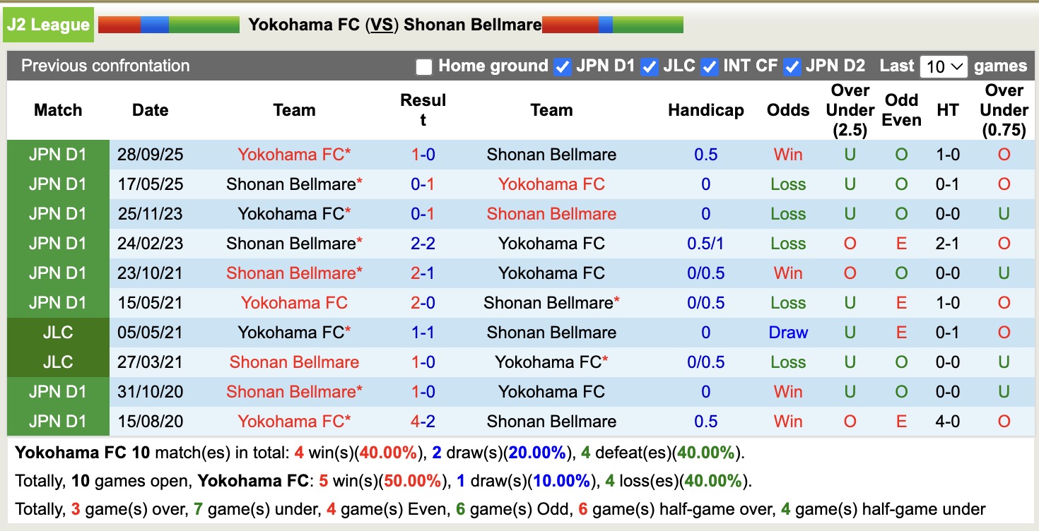 Nhận định, soi kèo Yokohama vs Shonan Bellmare, 12h00 ngày 28/3: Đánh chiếm Top2 - Ảnh 3