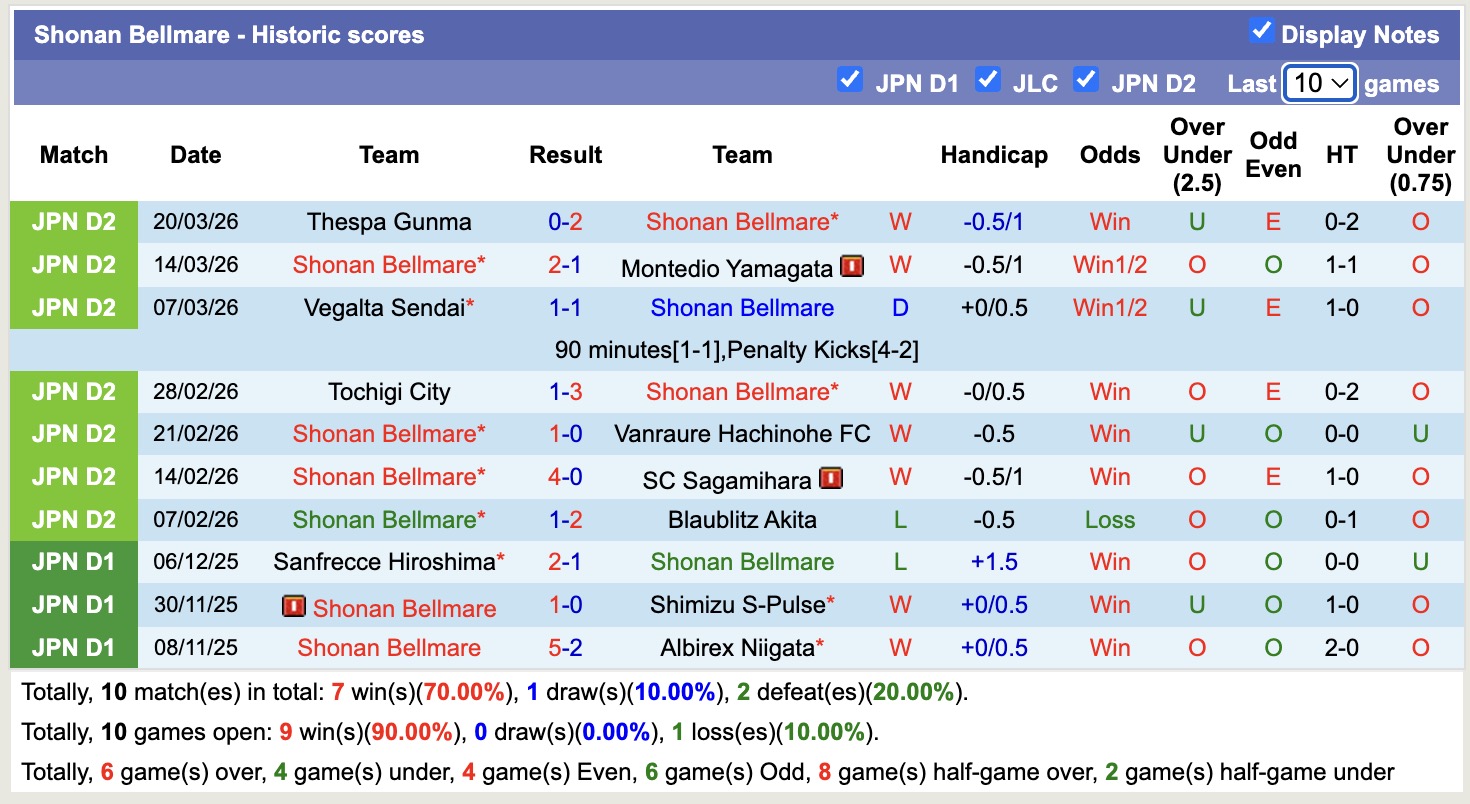 Nhận định, soi kèo Yokohama vs Shonan Bellmare, 12h00 ngày 28/3: Đánh chiếm Top2 - Ảnh 4