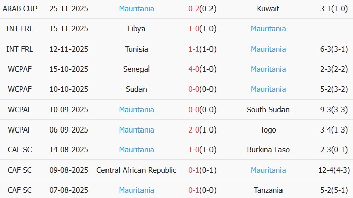 Soi kèo góc Argentina vs Mauritania, 6h15 ngày 28/03 - Ảnh 2
