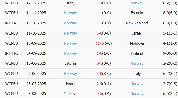 Soi kèo góc Hà Lan vs Na Uy, 2h45 ngày 28/03 - Ảnh 2