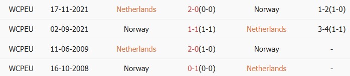 Soi kèo góc Hà Lan vs Na Uy, 2h45 ngày 28/03 - Ảnh 3