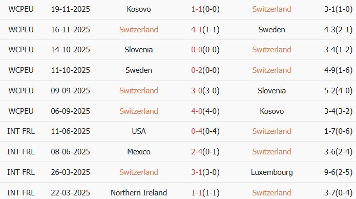 Soi kèo góc Thụy Sĩ vs Đức, 2h45 ngày 28/03 - Ảnh 1