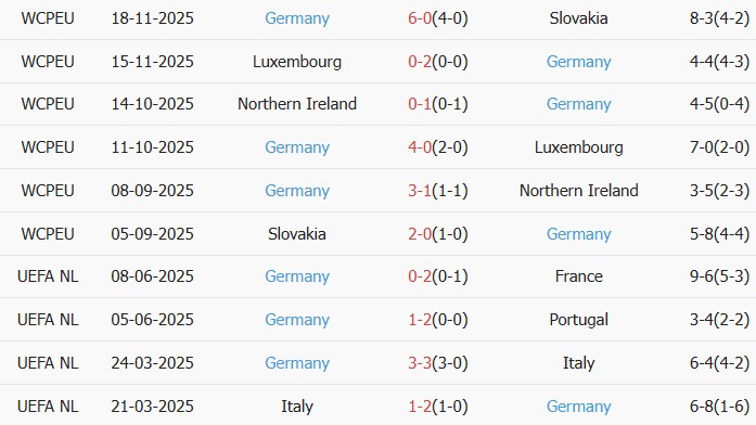 Soi kèo góc Thụy Sĩ vs Đức, 2h45 ngày 28/03 - Ảnh 2