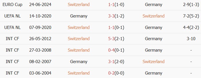 Soi kèo góc Thụy Sĩ vs Đức, 2h45 ngày 28/03 - Ảnh 3