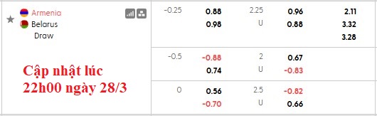 Nhận định, soi kèo Armenia vs Belarus, 20h00 ngày 29/3: Giao hữu vui vẻ - Ảnh 4