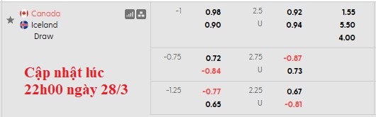 Nhận định, soi kèo Canada vs Iceland, 0h00 ngày 29/3: Chạy đà hoàn hảo - Ảnh 5