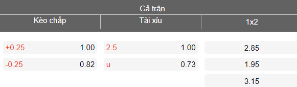 Nhận định soi kèo Cheonan City vs Jeonnam Dragons, 14h30 ngày 28/3: Thắng tiếp - Ảnh 4