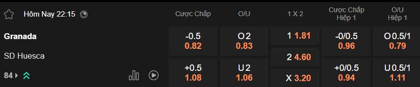 Nhận định, soi kèo Granada vs Huesca, 22h15 ngày 28/3: Khách rơi tự do - Ảnh 5