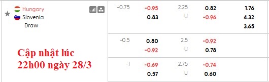 Nhận định, soi kèo Hungary vs Slovenia, 0h00 ngày 29/3: Vị thế hơn hẳn - Ảnh 5