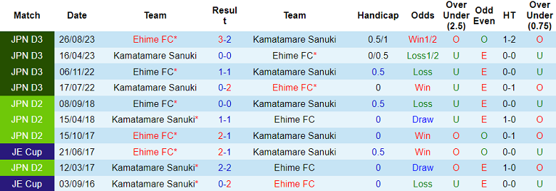 Nhận định soi kèo Kamatamare Sanuki vs Ehime, 12h00 ngày 29/3: Lại hòa - Ảnh 3