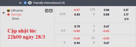 Nhận định, soi kèo Lithuania vs Georgia, 20h00 ngày 29/3: Đá cho xong - Ảnh 4