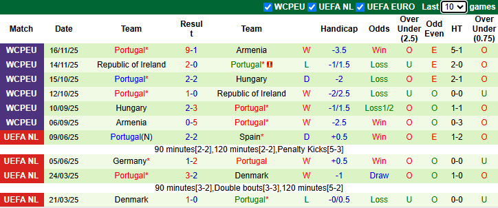 Nhận định, soi kèo Mexico vs Bồ Đào Nha, 8h00 ngày 29/3: Ronaldo vắng mặt - Ảnh 3