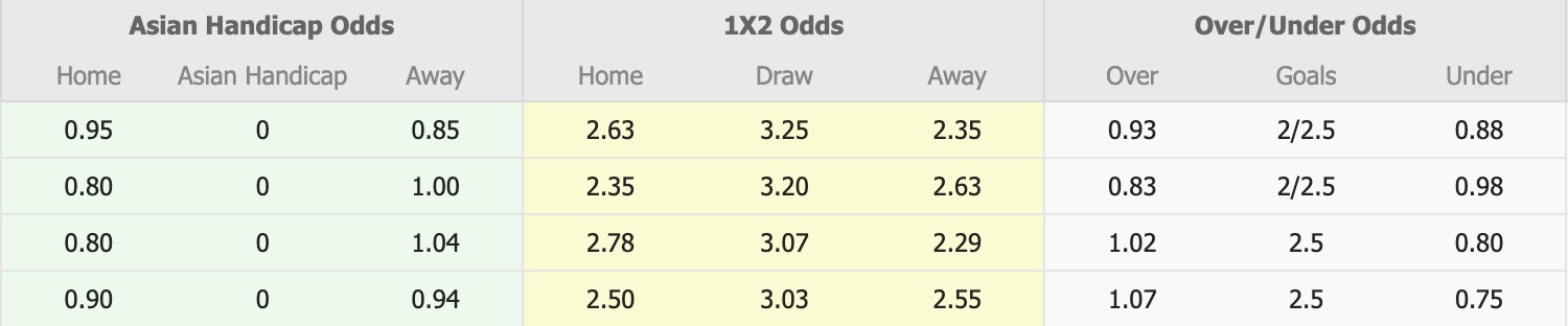 Nhận định, soi kèo Montedio Yamagata vs Tochigi City, 12h00 ngày 29/3: 3 điểm nhọc nhằn - Ảnh 1