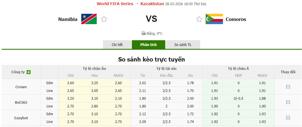 Nhận định, soi kèo Namibia vs Comoros, 18h00 ngày 28/3: Thất bại liên tiếp - Ảnh 1