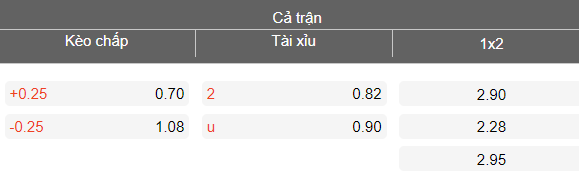 Nhận định soi kèo Pohang Steelers vs Gangwon, 13h00 ngày 28/3: Đối thủ yêu thích - Ảnh 4