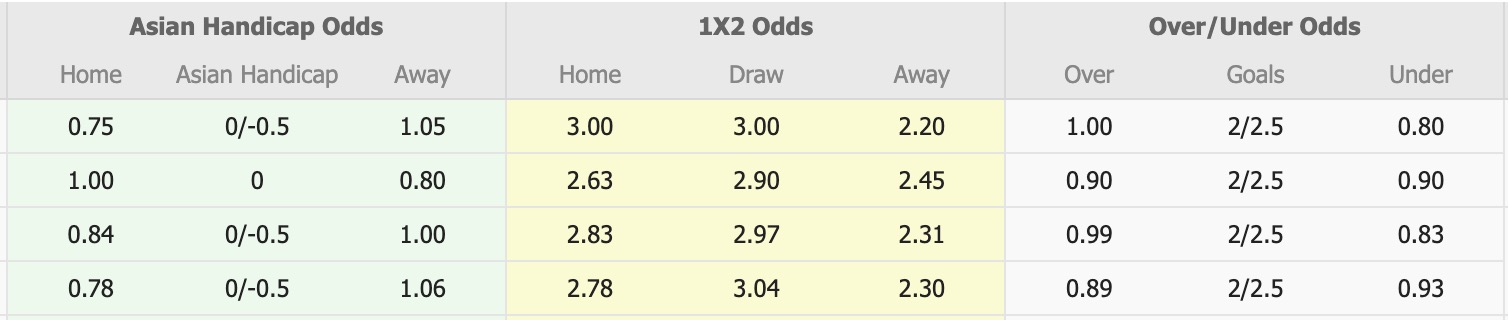 Nhận định, soi kèo Roasso Kumamoto vs Kagoshima United, 11h00 ngày 29/3: Ngựa ô - Ảnh 1