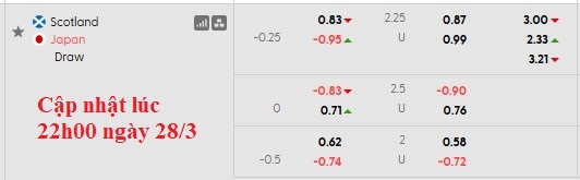 Nhận định, soi kèo Scotland vs Nhật Bản, 0h00 ngày 29/3: Sức mạnh Samurai - Ảnh 5