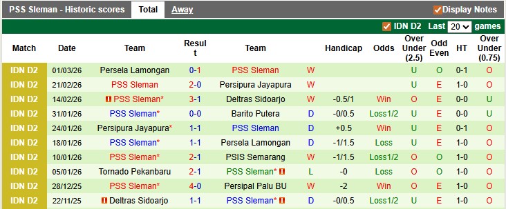Nhận định, soi kèo Tornado Pekanbaru vs PSS Sleman, 19h00 ngày 29/3: Xích lại gần nhau - Ảnh 2
