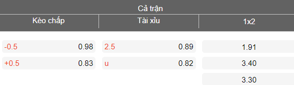 Nhận định soi kèo U19 Áo vs U19 Thụy Điển, 18h00 ngày 28/3: Lại gây thất vọng - Ảnh 4