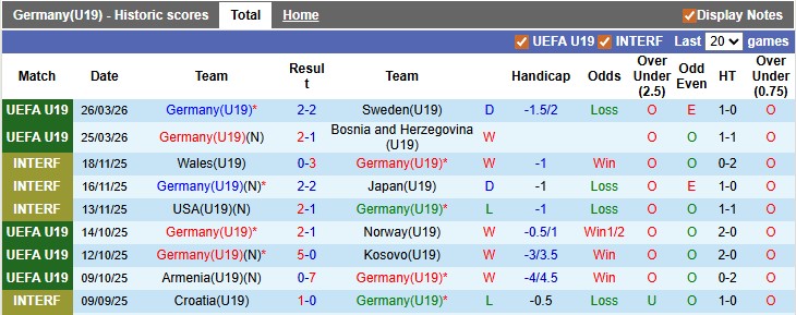 Nhận định, soi kèo U19 Đức vs U19 Hy Lạp, 0h00 ngày 29/3: Xe tăng càn lướt - Ảnh 1
