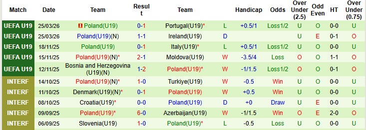 Nhận định, soi kèo U19 Italia vs U19 Ba Lan, 18h00 ngày 28/3: Bứt phá mạnh mẽ - Ảnh 2