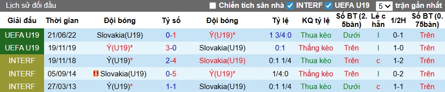 Nhận định, soi kèo U19 Italia vs U19 Slovakia, 23h00 ngày 28/3: Khẳng định đẳng cấp - Ảnh 2