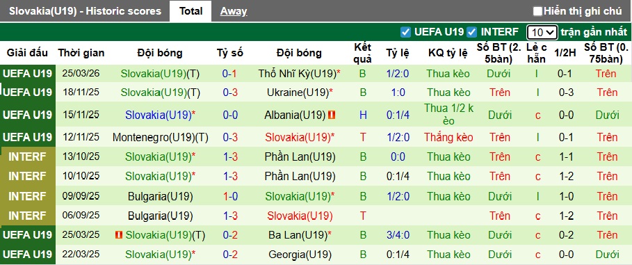 Nhận định, soi kèo U19 Italia vs U19 Slovakia, 23h00 ngày 28/3: Khẳng định đẳng cấp - Ảnh 3