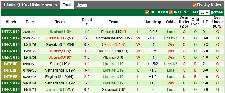 Nhận định, soi kèo U19 Séc vs U19 Ukraine, 22h59 ngày 28/3: Chủ nhà ra oai - Ảnh 2