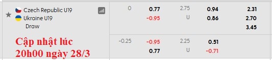 Nhận định, soi kèo U19 Séc vs U19 Ukraine, 22h59 ngày 28/3: Chủ nhà ra oai - Ảnh 5