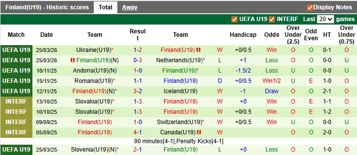 Nhận định, soi kèo U19 Tây Ban Nha vs U19 Phần Lan, 0h00 ngày 29/3: Tiến gần hơn đến VCK - Ảnh 2