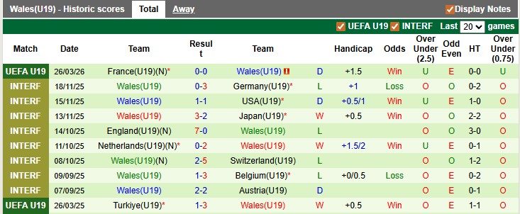 Nhận định, soi kèo U19 Thụy Sĩ vs U19 Wales, 0h00 ngày 29/3: Tưng bừng, cởi mở - Ảnh 2