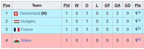 Nhận định, soi kèo U19 Thụy Sĩ vs U19 Wales, 0h00 ngày 29/3: Tưng bừng, cởi mở - Ảnh 4